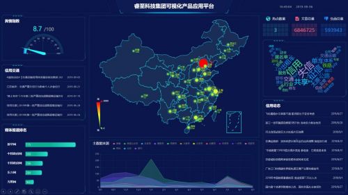 睿至科技集团可视化产品应用 提升运营效率助力行业发展