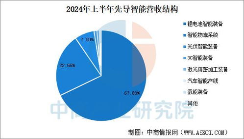2025年中国锂电池智能装备行业市场前景预测研究报告